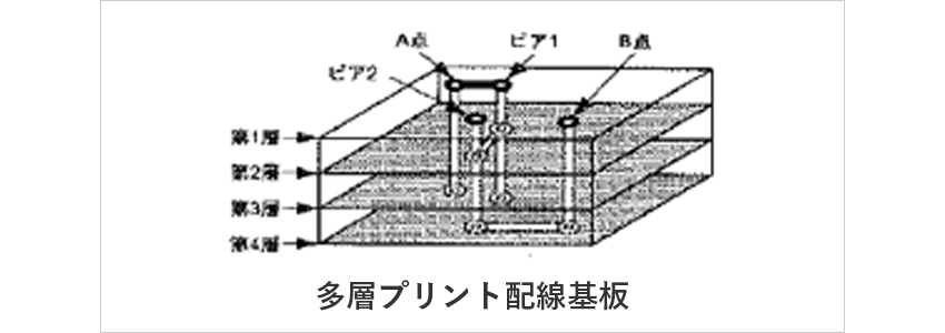 図：多層プリント配線基板