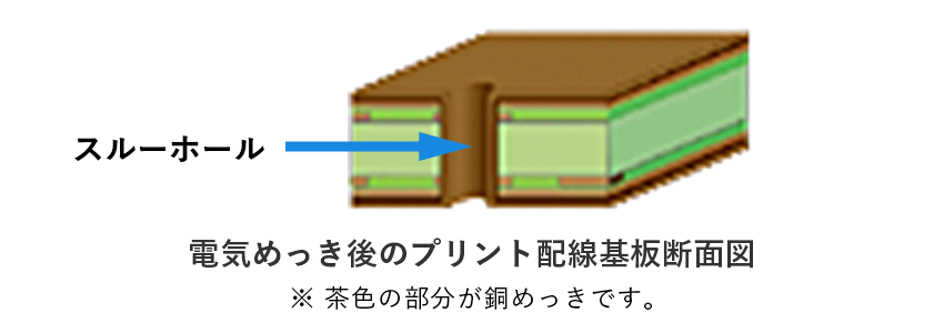 図：めっきの漢字と由来