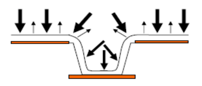 図：PPRめっき(1)