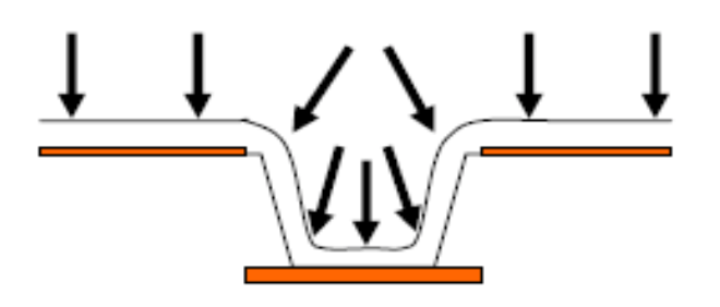 図：PPRめっき(2)